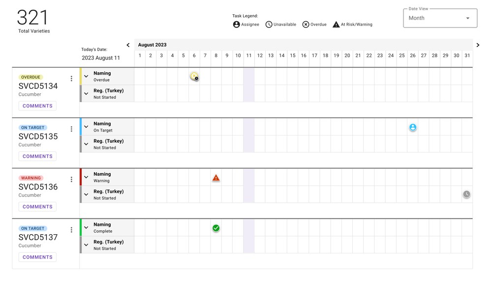 Activities - Month View