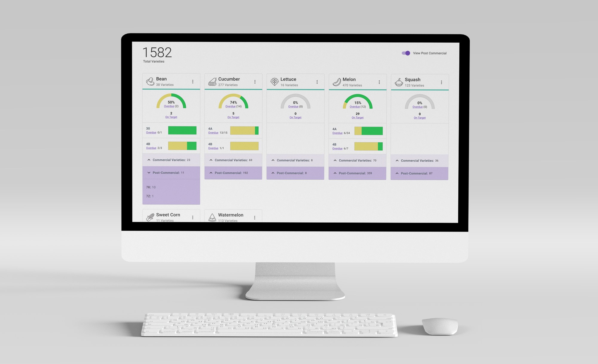 Portfolio dashboard overview