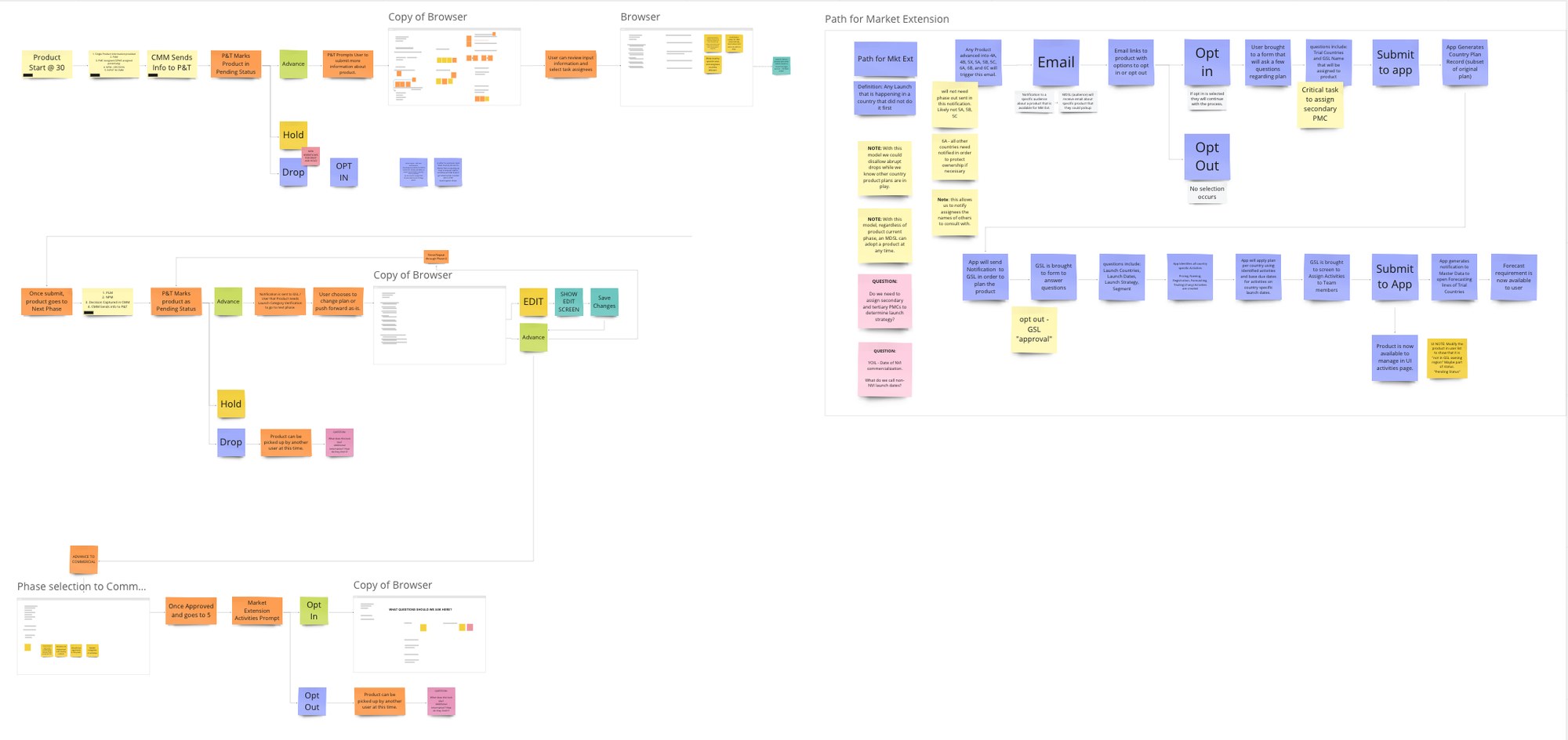 Partial workflow design diagram