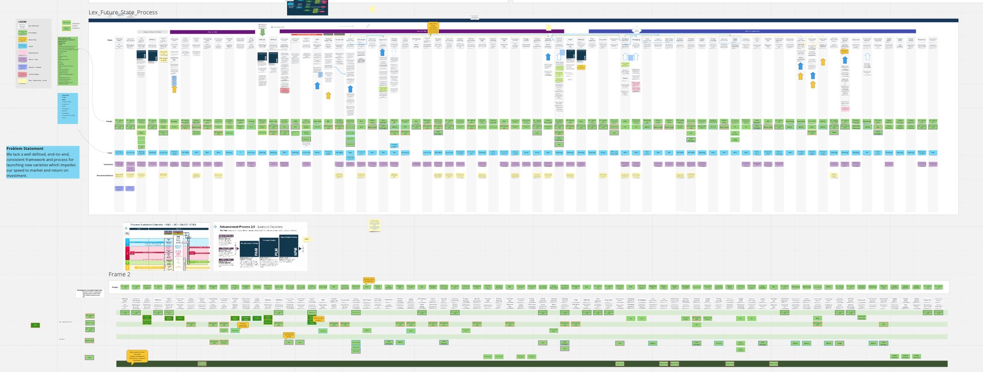 Review of process workflow diagram