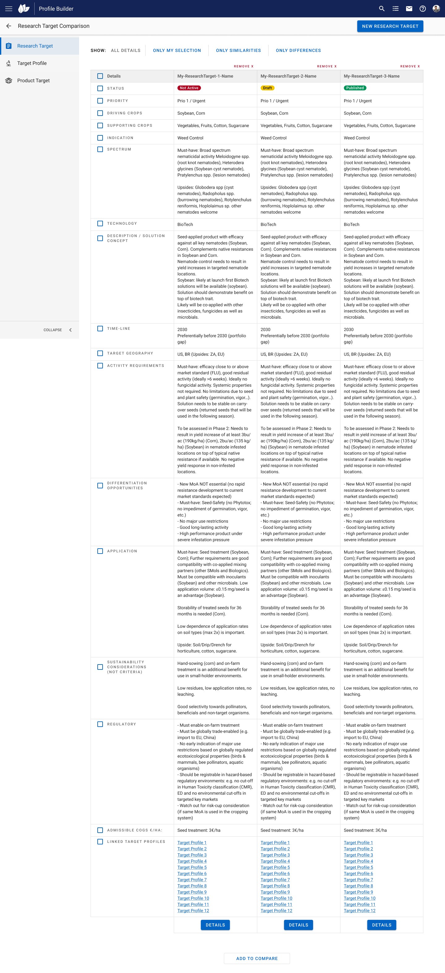 Target Profile Comparison View