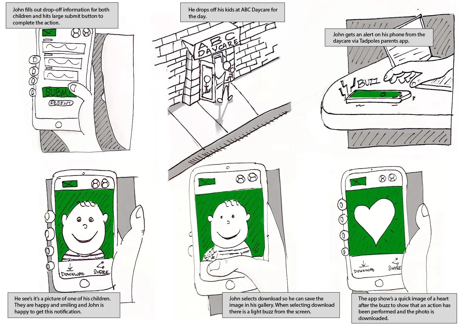 Happy path storyboard for the Tadpoles Parents App
